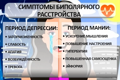 Лечение биполярного расстройства в Тбилисской
