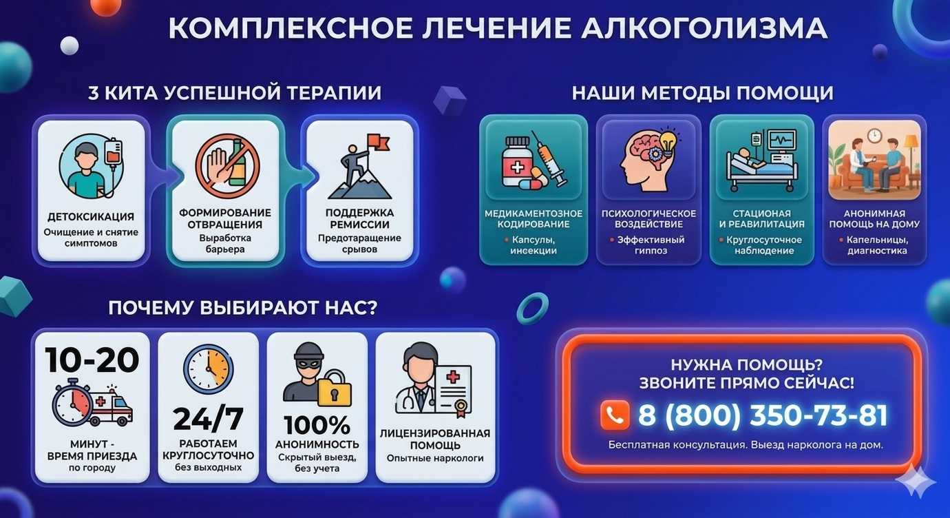 Инфографика о методах лечения алкоголизма в Тбилисской: детоксикация, кодирование и анонимная помощь на дому от клиники Похмельная служба.
